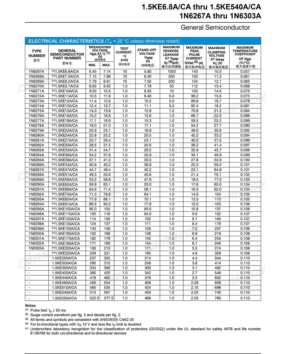 (20 шт.) ДИОДЫ TVS 1500 ke250ca 250 Вт В DO 201AD (DO 27) двунаправленный канал вольт|tvs diode|1 wattchannel tv |