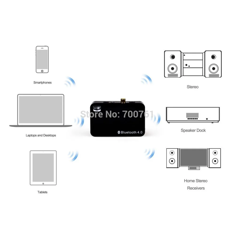 Hi fi Стерео Bluetooth Музыкальный Приемник Aptx Беспроводной 4.0 Аудио Адаптер Цифровой