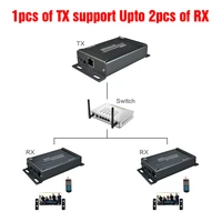 1 sender and 2 receivers 1080p hdmi over ip extender ir with audio extractor by rj45 cat5cat5ecat6 120m hdmi extender ir