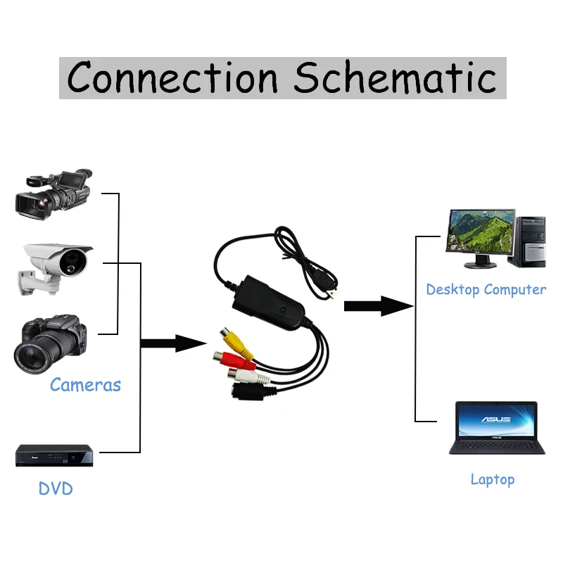 Карта видеозахвата USB 2 0 нет необходимости устанавливать привод CVBS/AV &amp S-Video на