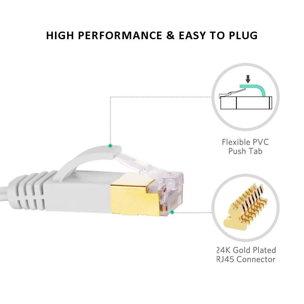 Cat7 Lan кабель Плоский UTP сетевой Ethernet RJ45 для совместимый патч-корд модема