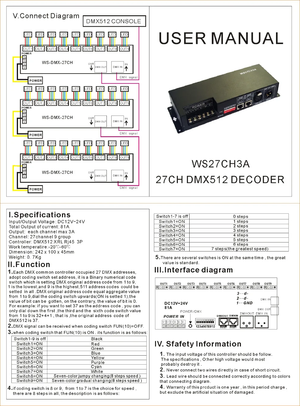 DC5V-24V постоянного давления DC12V-24V 3CH/4CH/9CH/24CH/27CH декодер RGB DMX, DMX 512 контроллер для светодиодной лампы светодиодный светильник