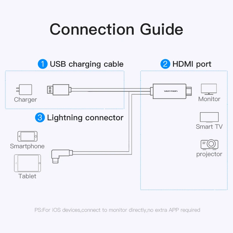 Vention Lightning to HDMI Cable for iPhone 6 7 8 X iPad iOS smartphone HDTV AV USB Adapter 1080P Converter | Электроника