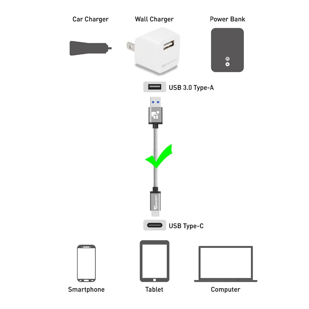 TIEGEM USB 3,1 type-C кабель Высокоскоростной USB 3,0 Шнур кабель для MacBook для Xiaomi 4S 5 letv samsung s8 type-c для Nexus 5X6 P