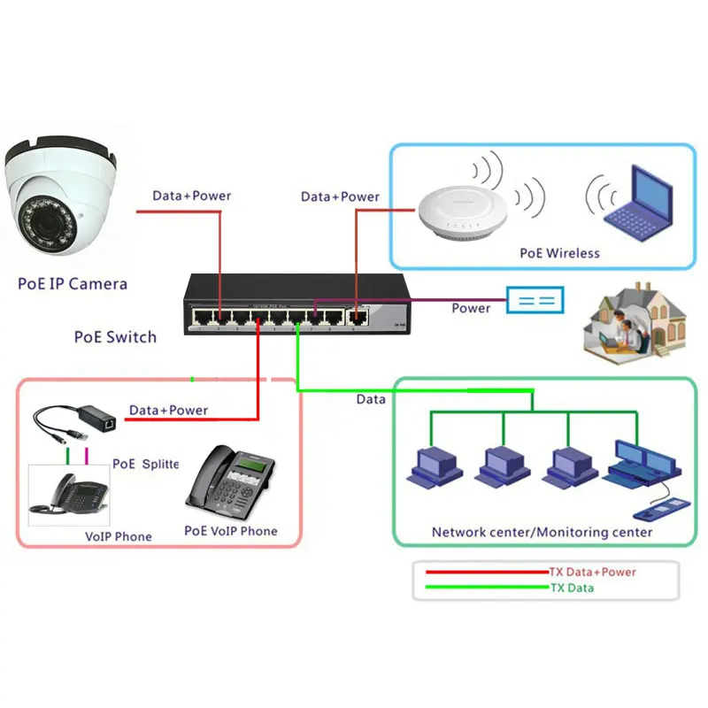 8 + 1 Порты 100 Мбит/с PoE выключатель инъектор Мощность over Ethernet IEEE 802.3af для IP Камера