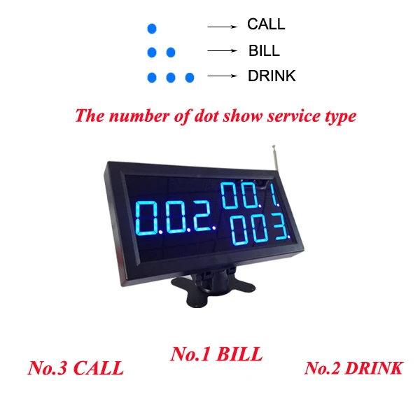 Сервисная система Pager используемая в больнице/доме для кормления 2 платы монитора