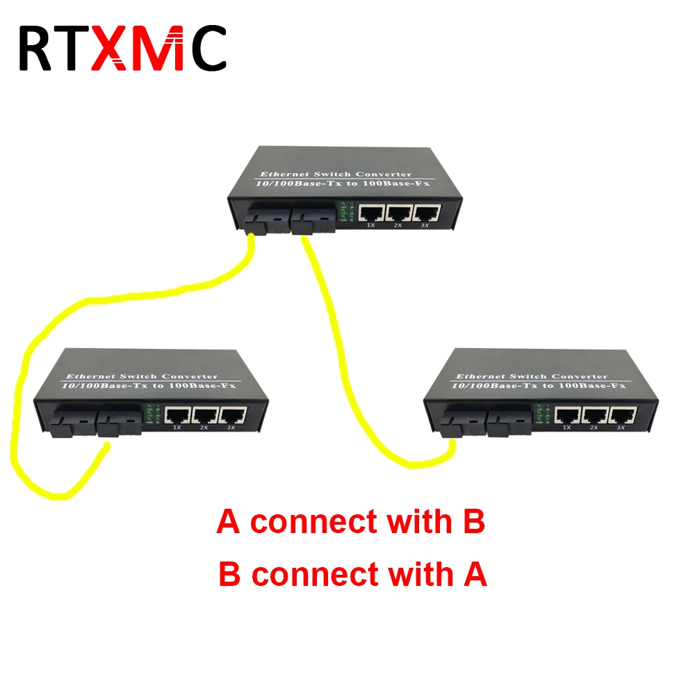 Ethernet коммутатор 2F3E 10/100M с 2 волоконными портами SC 25KM UTP RJ45|Оптоволоконное