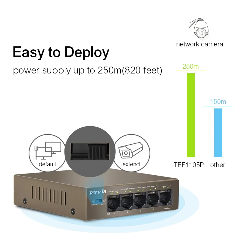 Tenda TEF1105P-4-63W Ethernet сетевой коммутатор gigabit 10/100 Мбит/с 5-Порты и разъёмы POE Мощность Вход 51V 1.25A сети подключи и играй, прочная и надежная