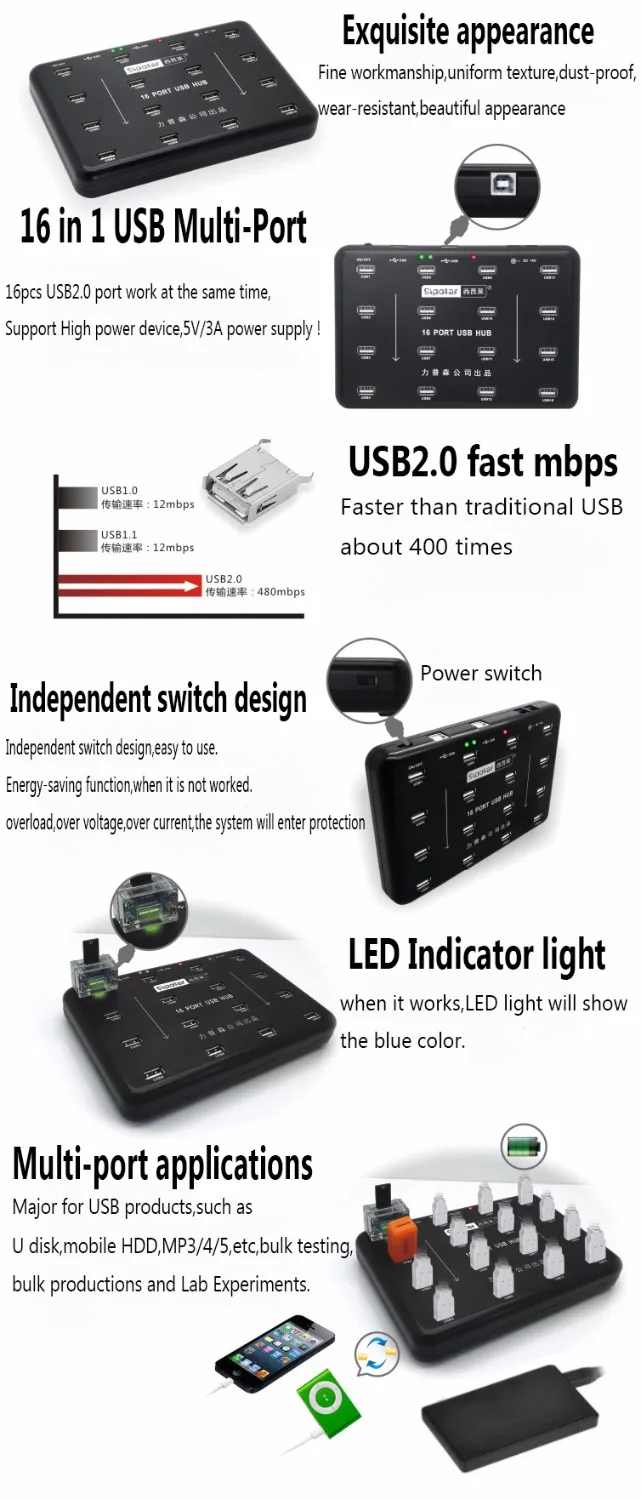 16 Интерфейс промышленного класса USB 2.0 хаб карты памяти У диска партия Тесты