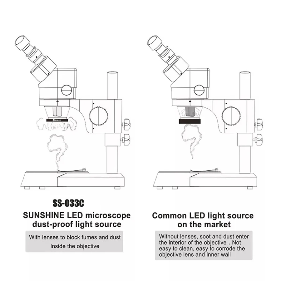 Микроскоп Sunshine 36 светодиодный пыленепроницаемое зеркало защита от дыма