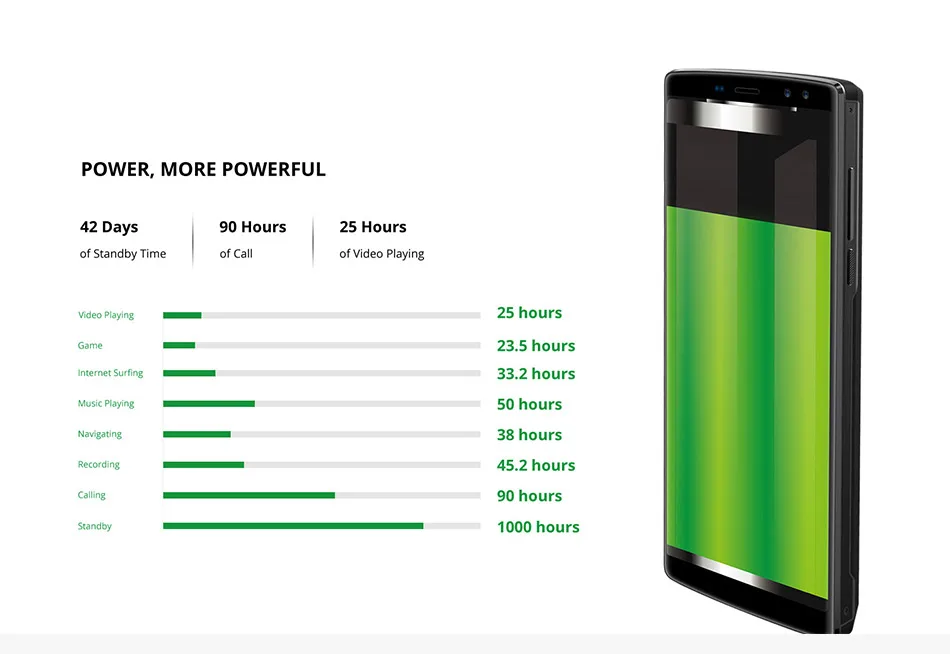 Быстрая на DOOGEE BL12000 12000 мАч батарея 4 ГБ 32 ГБ смартфон телефон 6,0 дюймов 18: 9 FHD+ 16 МП 4 камеры Android 7,0