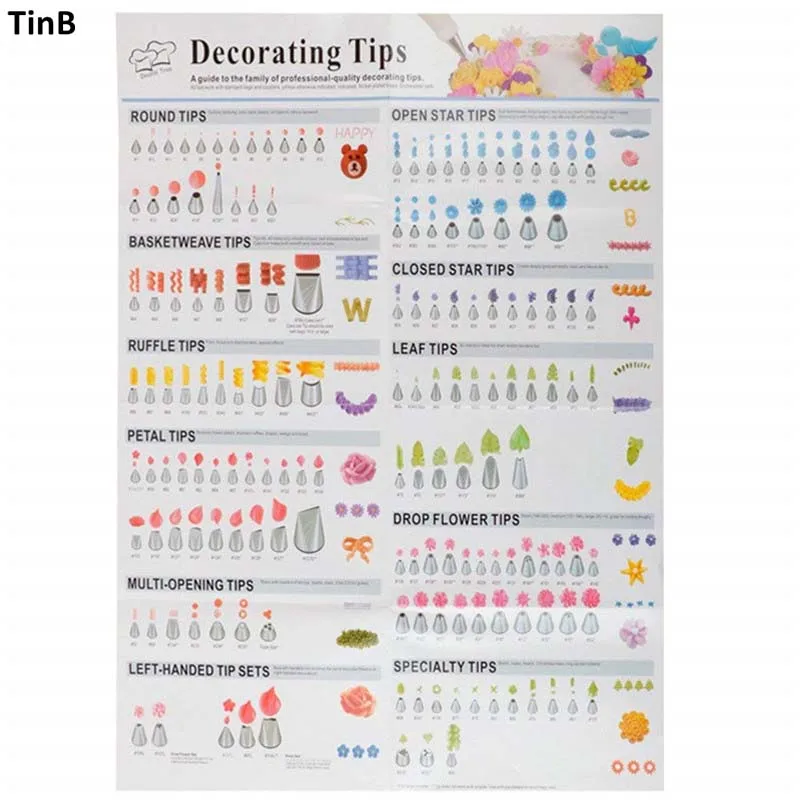 Руководство для семьи украшения торта советы постер инструменты выпечки глазурь