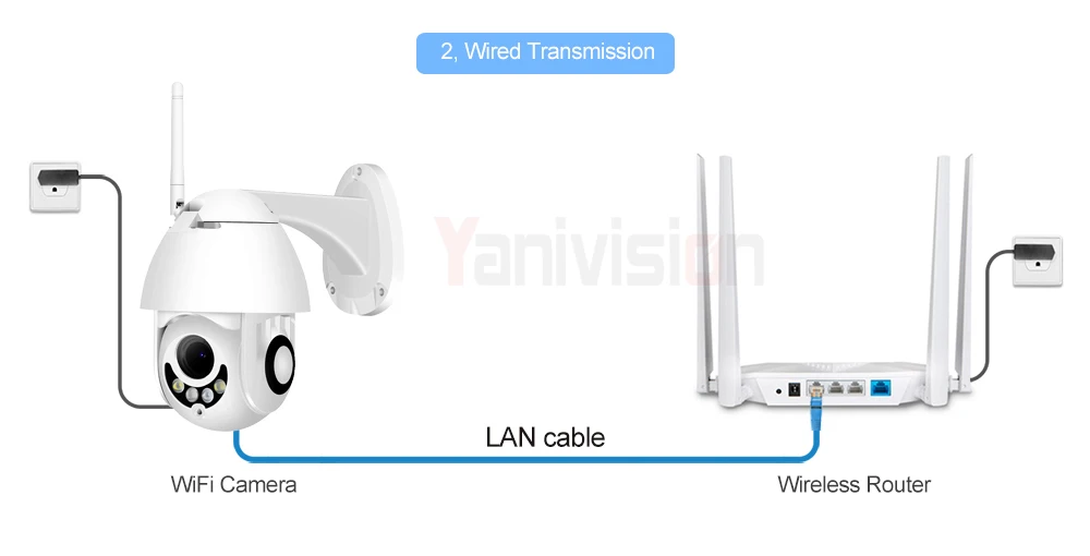 5MP 4X Zoom H.265 + ONVIF Беспроводная PTZ наружная P2P купольная ip-камера WiFi Обнаружение