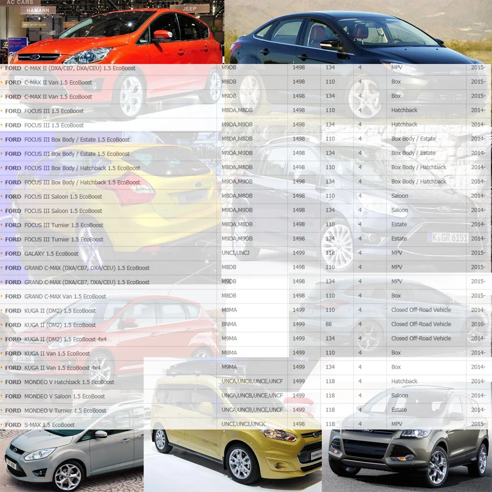Катушка зажигания для FORD FOCUS III C-MAX II GALAXY GRAND KUGA S-MAX 1.5L с TURBO (2014-) DS7G12A366BB 1800554 |
