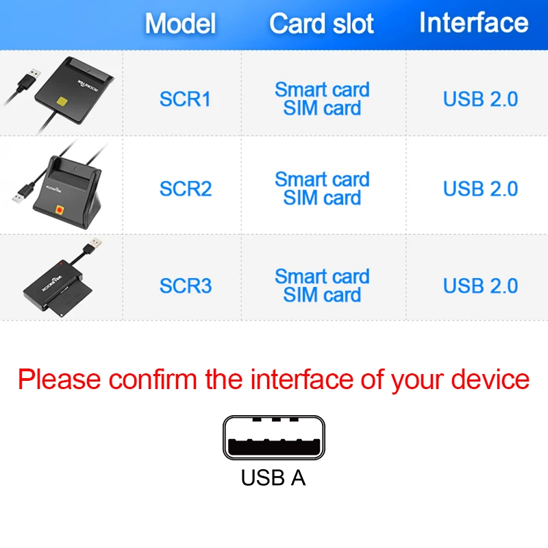 Rocketek USB 2,0 считыватель смарт-карт CAC ID, банковская карта, разъем для сим-карты cloner, кардридер, адаптер для компьютера, ПК, ноутбука, аксессуары