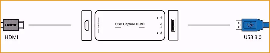 1080P 60fps UVC Бесплатный драйвер HDMI Карта видеозахвата/ЗАХВАТ USB Поддержка USB3.0/USB2.0 захват HDMI для Linux, Windows, OS X
