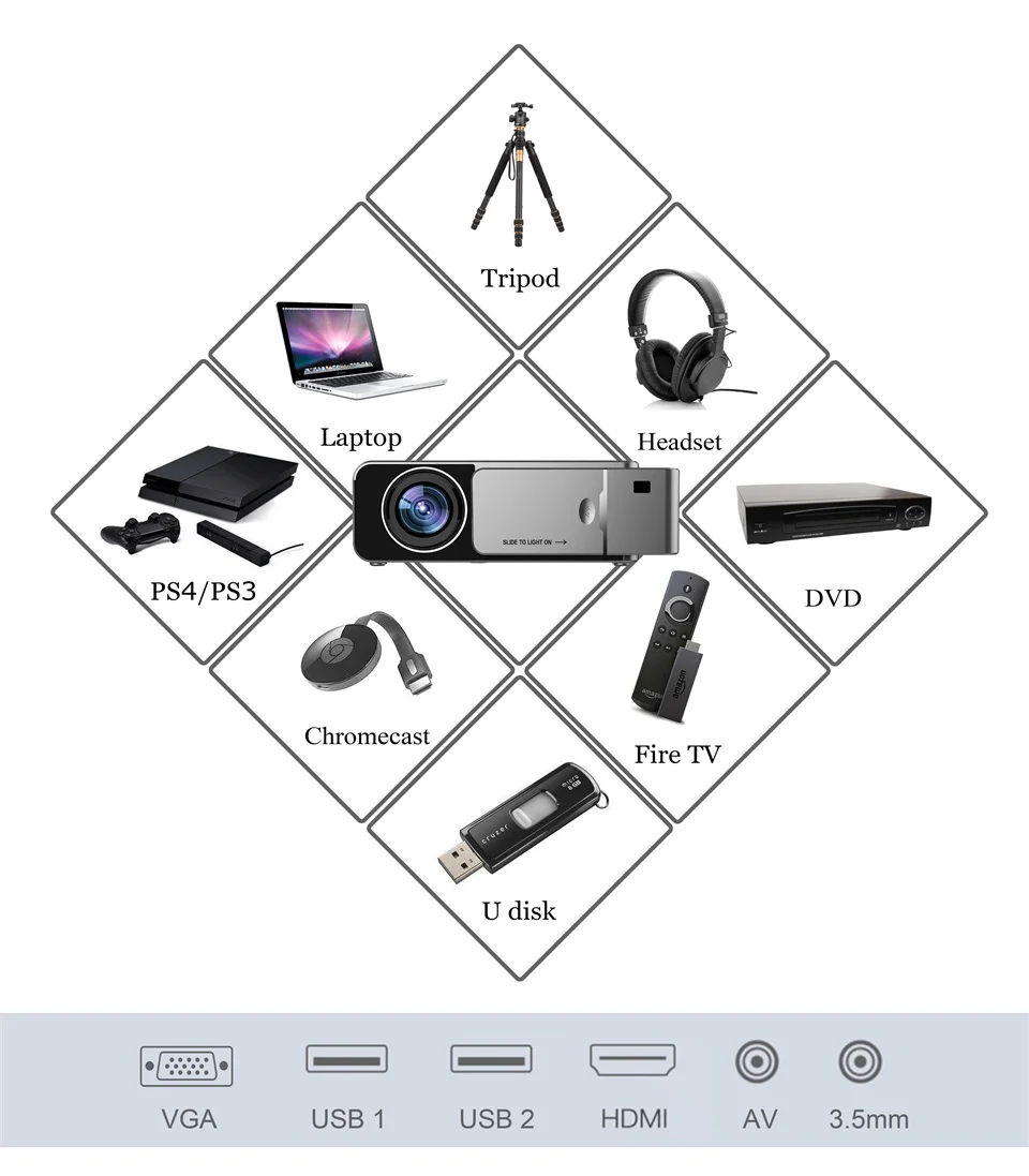 T6 светодиодный видеопроектор HD 720P портативный HDMI вариант Android, мультимедийный проектор Поддержка 4K Full HD 1080p домашний кинотеатр
