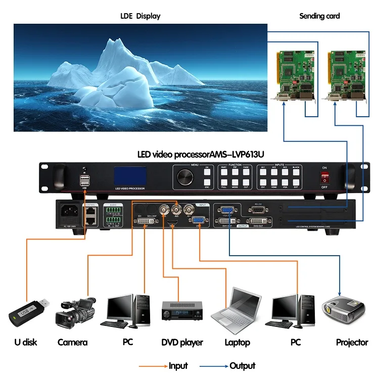 Amoonsky LVP613U видеопроцессор скалер USB вход с аудио поддержкой 2 карты отправки DVI VGA HDMI