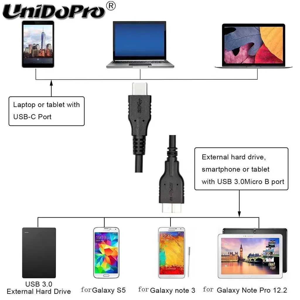 Фото 3 фута/1 м кабель Micro B Type C-USB 0 для Samsung Galaxy S5 Note Pro/Tab Pro 12 2 дюйма синхронизации и 3 фута/1 м кабель Micro B Type C-USB 0 для Samsung Galaxy S5 Note Pro/Tab Pro 12 2 дюйма синхронизации и