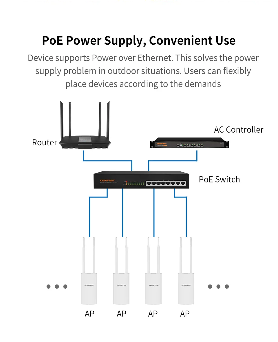 Открытый Wi-Fi роутер 300/1200 Мбит/с двухдиапазонный 2,4G/5G 2* 5dbi Антенна удлинитель беспроводной сети Wi-Fi ретранслятор клиентская точка доступа AP