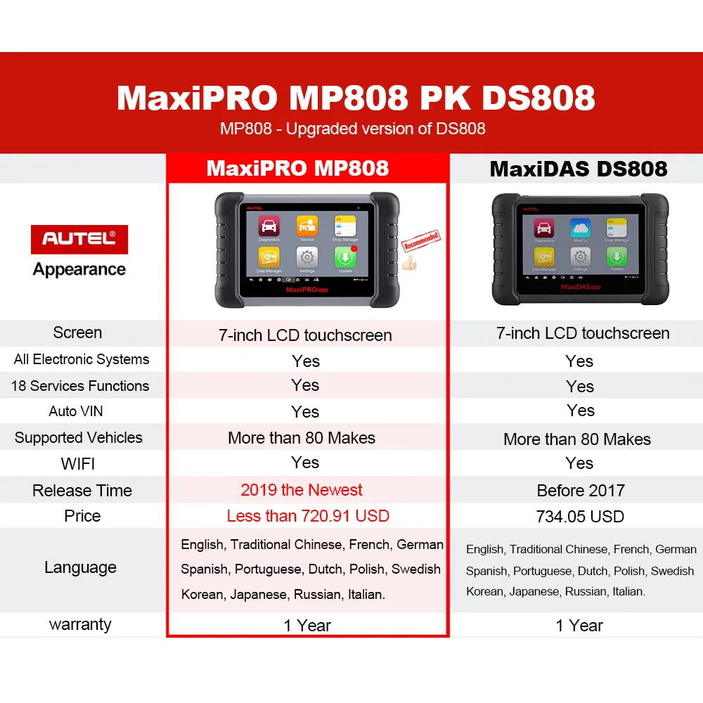 Autel MaxiPRO MP808 DS808 OBD2 автомобильный сканер OBDII диагностический инструмент считыватель кода инструмент сканирования ключ кодирования как autel MaxiSys MS906