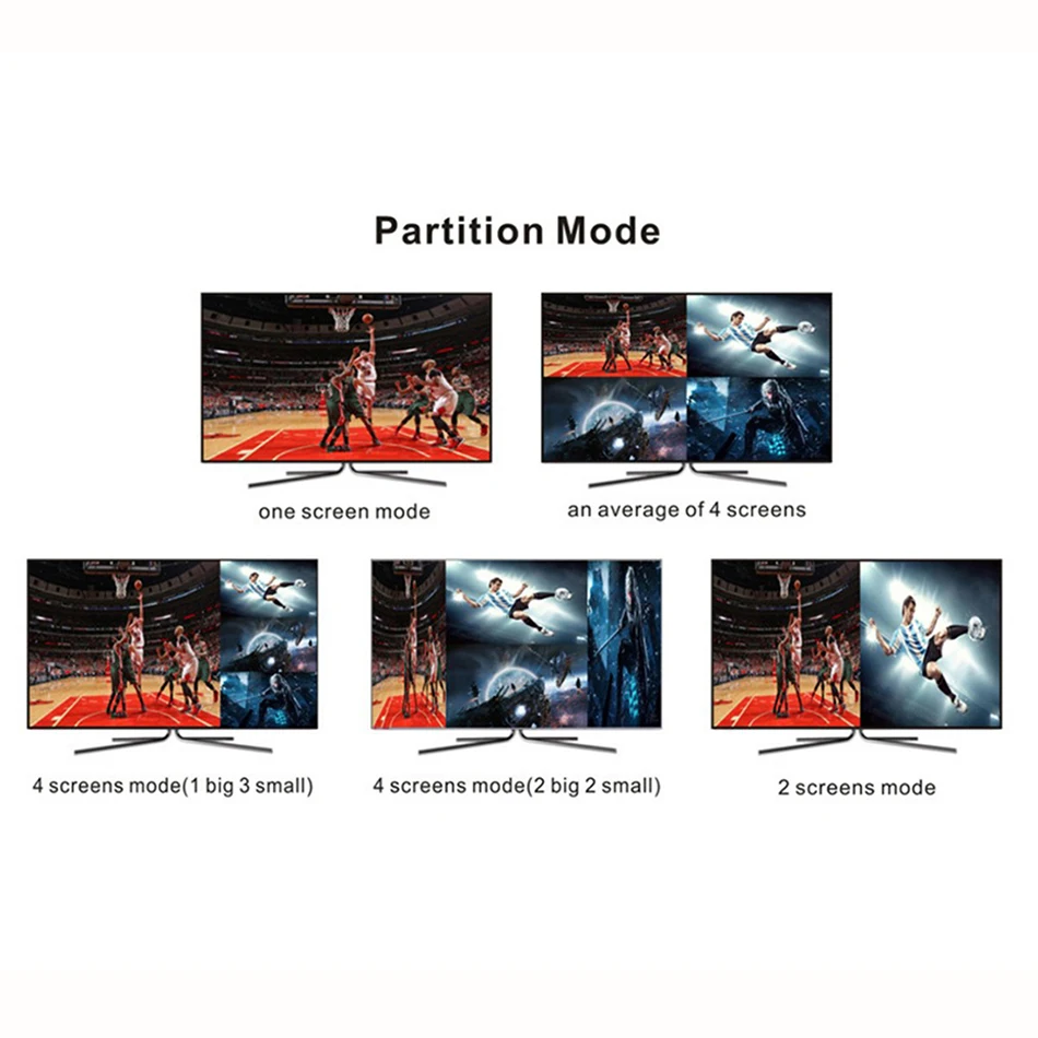 HDMI Multiviewer 4X1 Quad Multi Viewer Разделитель с бесшовным переключателем ИК управлением