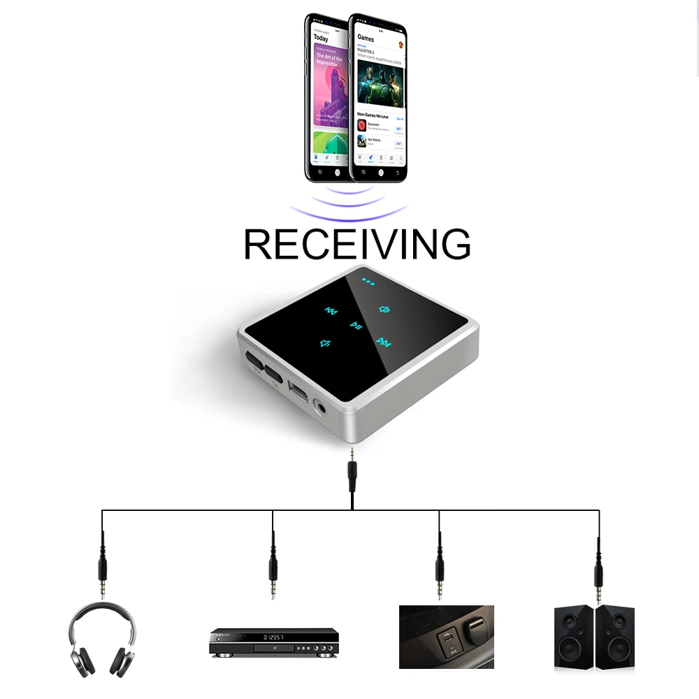 Bluetooth вспомогательный приемник адаптер Aux аудио передатчик стерео 2in1 и