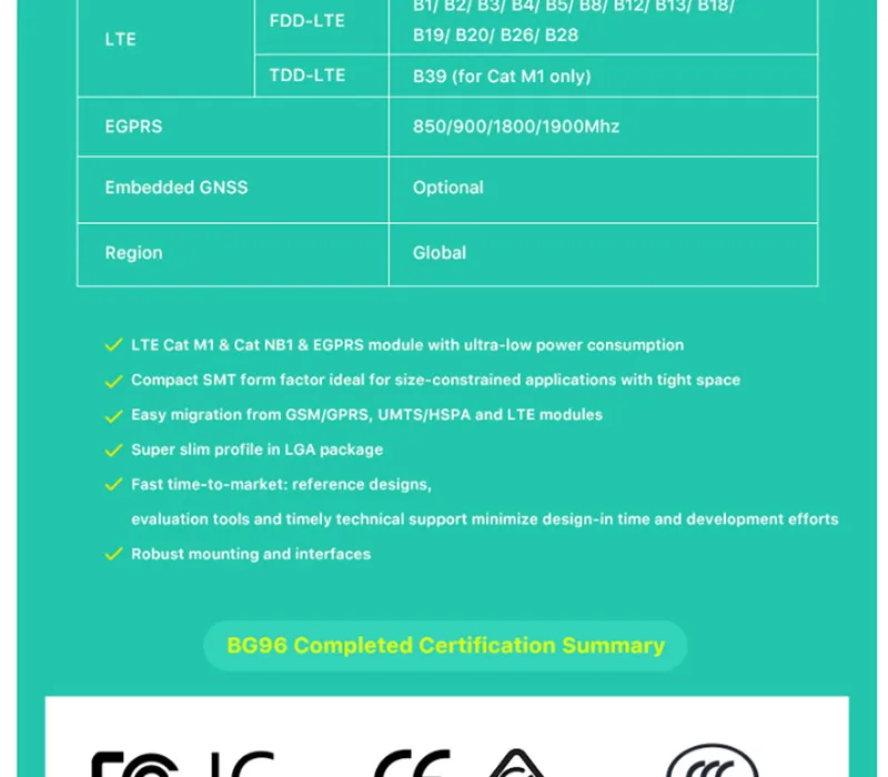 Quectel BG96 NB-IoT iTracker Pro модуль дистанционного gps позиционирования узел модуль Bluetooth 5,0 GPRS шлюз модуль RAK8212 Q077
