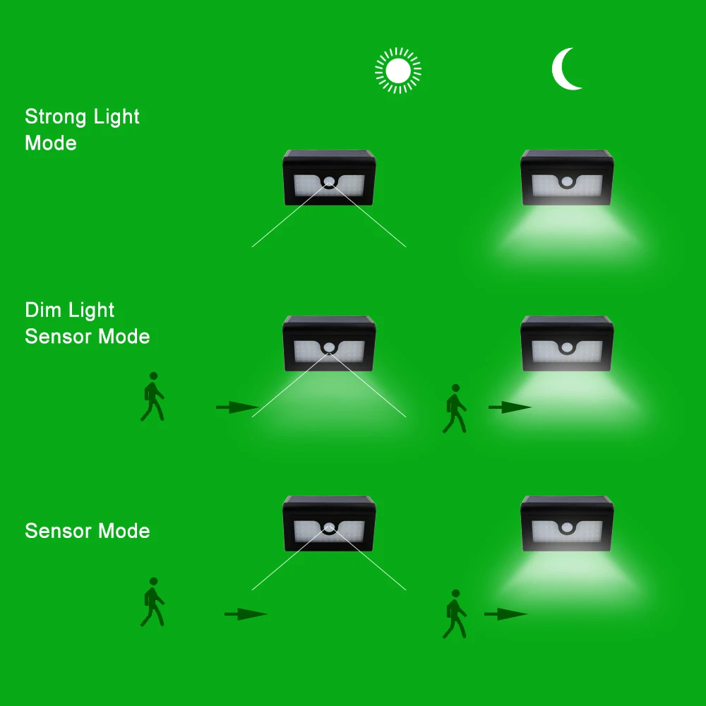 Супер яркий 50 светодиодный солнечный свет с датчиком движения Лампа