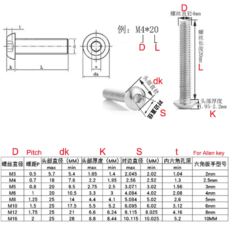

20pcs/lot M3 M4 M5 6/8/10/16/20/25/30/35/40mm ISO7380 304 Stainless Steel Hexagon Socket Button Head Screw