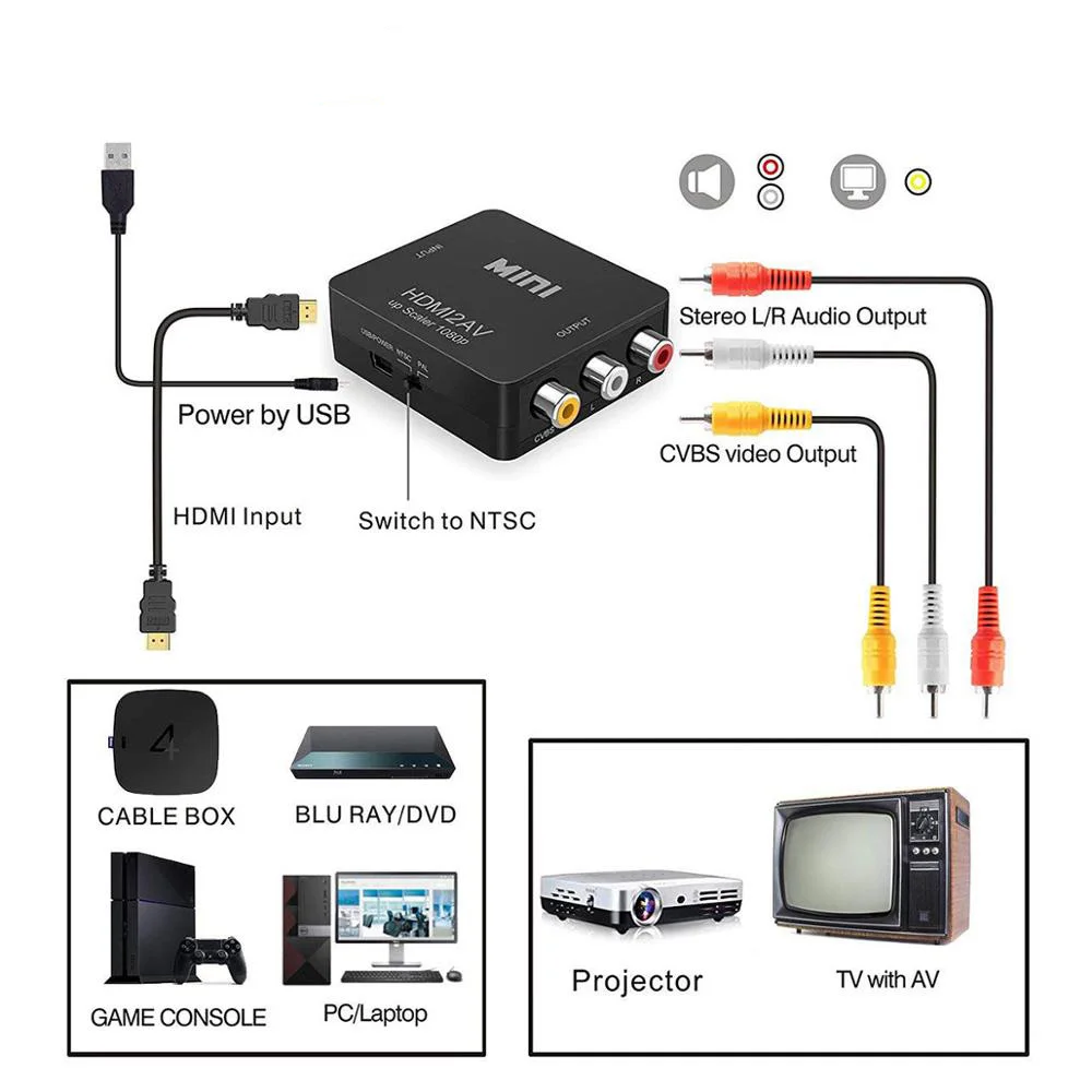 HANNORD HDMI к RCA AV CVBS компонентный конвертер Scaler 1080P адаптер кабель коробка для Monito L/R
