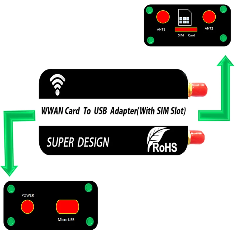 Mini PCI Express, чтобы адаптер Mini USB с Сим слот для карт WWAN/LTE/GSM/HSPA/gps 3g/4G беспроводной мини карта pci-e USB порт