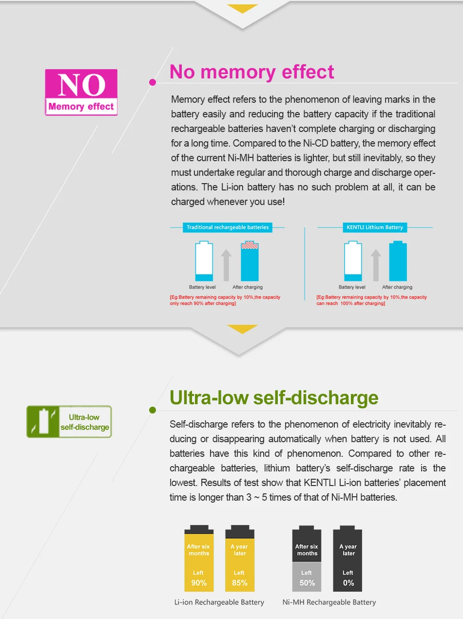 KENTLI 1,5 V AA 3000 mwh литий-полимерный литиевый аккумулятор AA 4 шт./лот