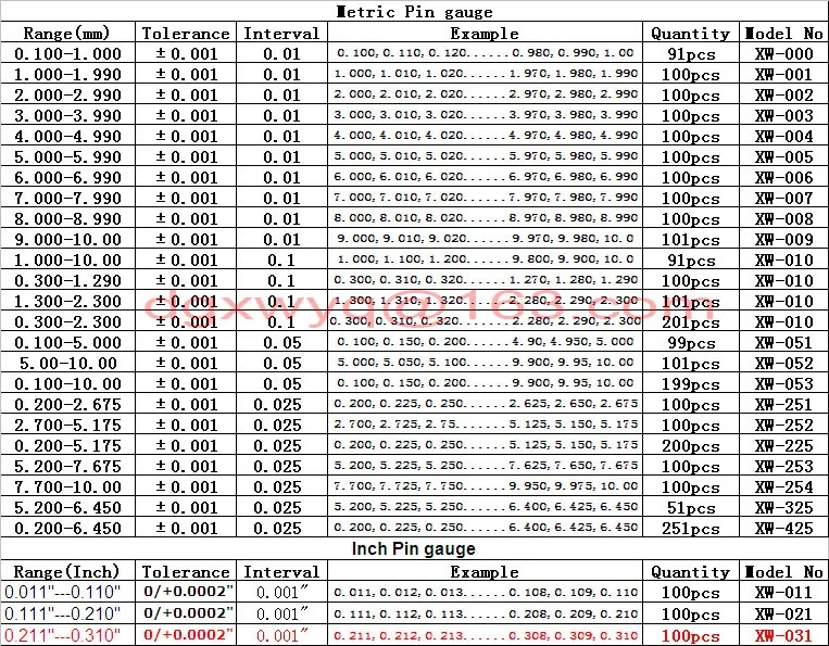 Дюймовый контактный Калибр/контактный Калибр(0,21"- 0,310")/100 шт. Набор штифтов/плюс(+) 0. 000" допуск