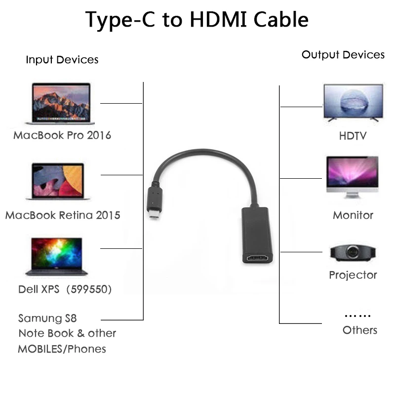 Черный USB C Type к HDMI HDTV видео адаптер конвертер кабель для Android смартфона или