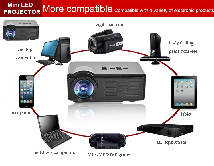В Корейской Фондовой! 2015 Новый UC40 Проектор Мини Пико портативный proyector AV A/V TV USB и SD