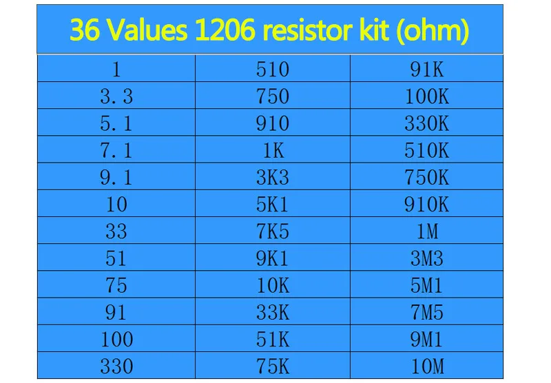 36 значение* 20 штук = 7 20 штук 1206 SMD Резистор Комплект 1/4 Вт 0,25 5% 1 Ом~ 10 МОм набор компонентов «сделай сам» и