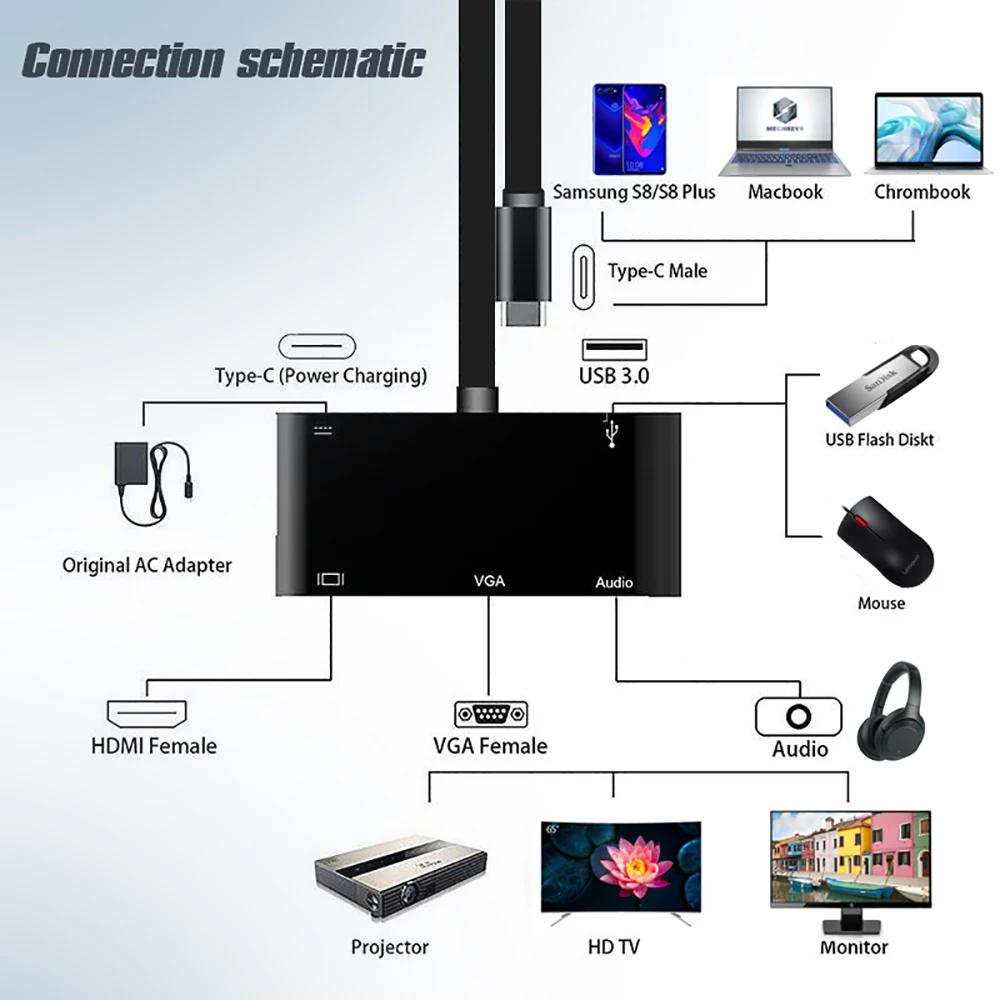 Док станция Vmade с несколькими портами USBC 5 в 1 поддержка зарядки PD 3 0 4k * 2k HD для MacBook