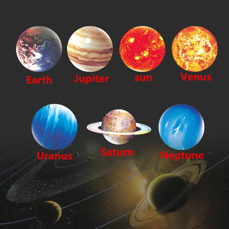 Светящиеся Настенные стикеры с солнечной системой seven planets ПВХ водонепроницаемые