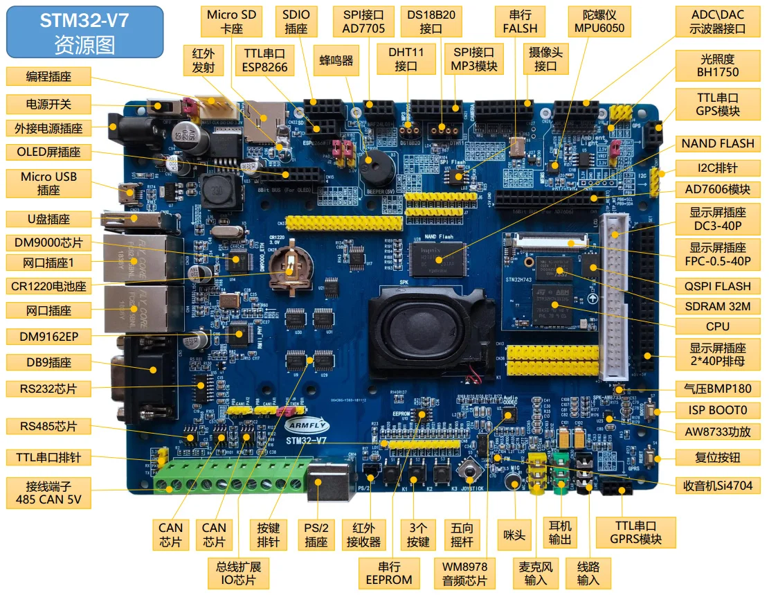 STM32-V7 плата для разработки STM32H743 оценочная H7 основная Super F103 F407 F429 | Бытовая техника