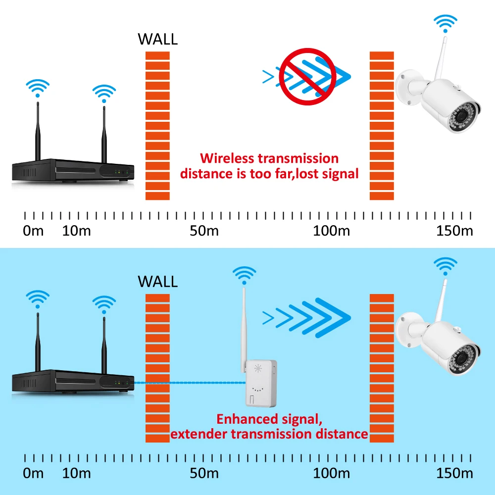Jennov ONVIF IPC маршрутизатор расширение диапазона WiFi 30 м для система камер домашней безопасности беспроводная камера s Wifi усилитель сигнала 2,4G Wifi