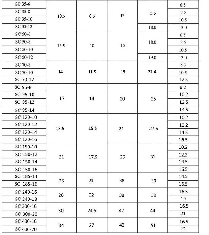 100 P Медь терминалы SC6-6 SC6-8 медный носик медь концевая кабельная муфта провод из чистого олова оцинкованные клеммы