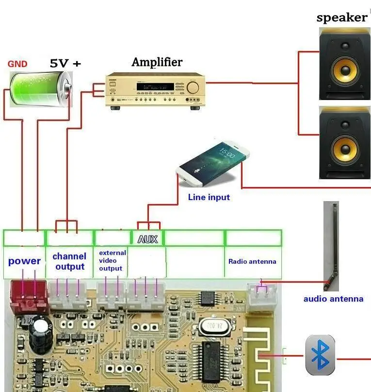 LCD Цифровой Bluetooth 4 2 аудио видео декодер плата DTS FLAC APE MP3 MP4 MP5 плеер без потерь DAC для