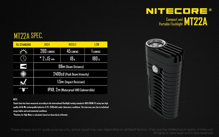 NITECORE MT22A 260 люменов CREE XP-G2(S3) светодиодный светильник, вес, размер ладони, портативный светильник-вспышка
