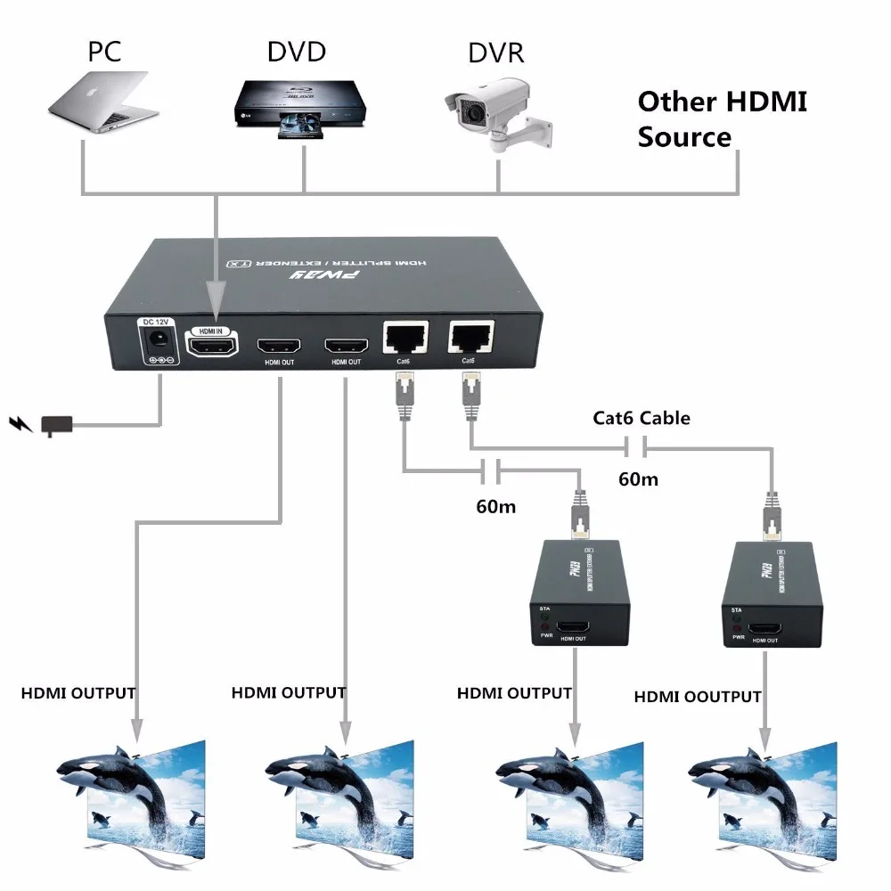 Расширитель HDMI 3D 1080p УДЛИНИТЕЛЬ 60 м CAT6/CAT7 RJ45 передатчик TX/RX с выходом и функцией