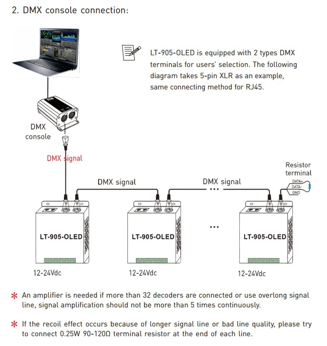 Светодиодный контроллер dmx декодера; DC12-24V вход; 5A* 5CH выход RGB/RGBW Led контроллер XLR-3/RJ45 8/16 бит 256/65536 серый уровень