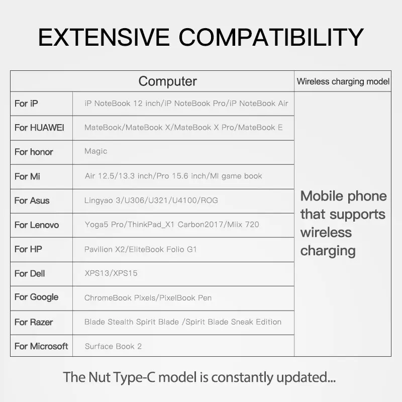 Baseus концентратор USB Type C до 3,0 usb-хаб с беспроводной зарядкой для MacBook Pro мульти usb-хаб аксессуары для компьютера Разветвитель USB C концентратор