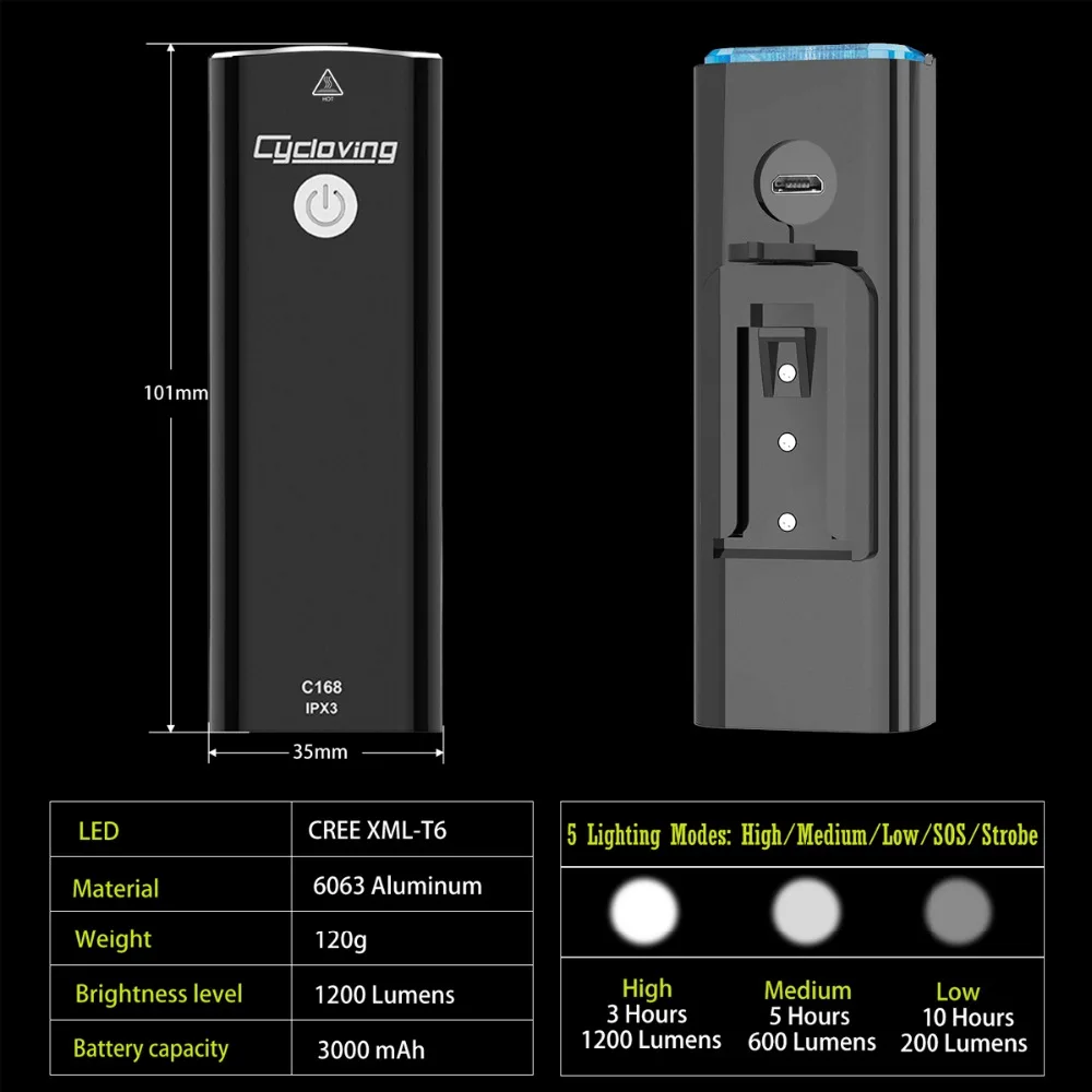 

Meilan X5 Bike Light wirelesss remote switch rechargeable and HOT Cycloving C168 LED Bicycle light headlight bike accessories