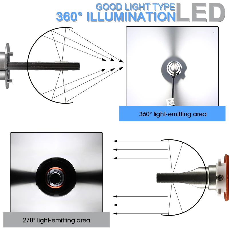 Hlxg 2 шт. Противотуманные фары h11 h8 led h7 h4 Hi/короче спереди и длиннее сзади) для