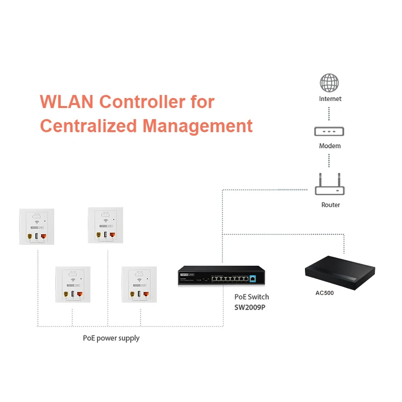 TOTOLINK WA300 300 Мбит/с в стену Беспроводной AP Точка доступа Wi Fi маршрутизатор